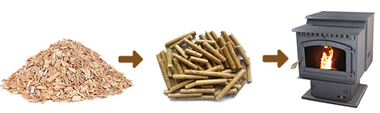Biomass pellets process