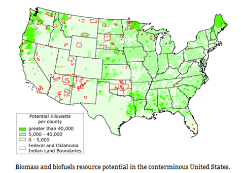 biomass resource in America