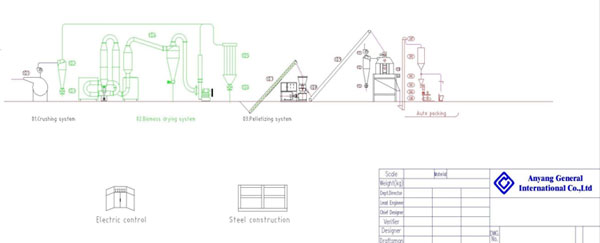Flowchart of 200-300kg/h mobile pellet line
