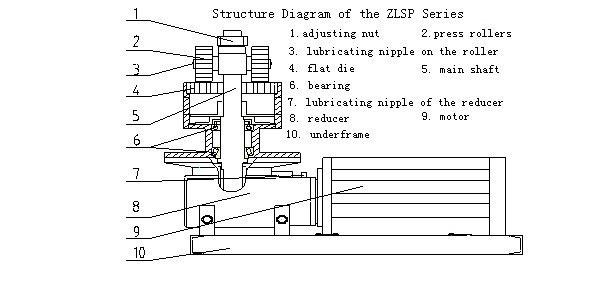 ZLSP-300 pellet mill