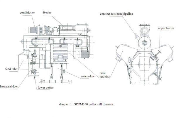 diagram of this pellet press