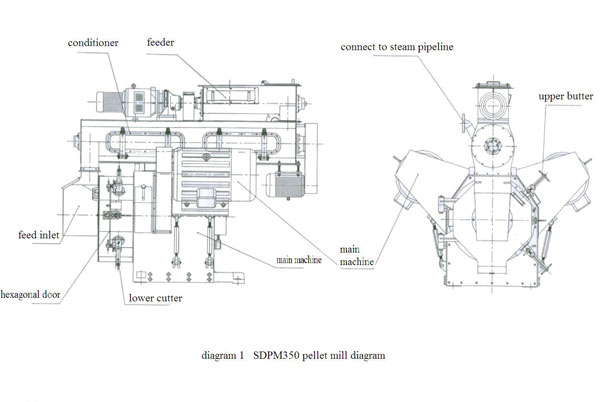diagram of this pellet press