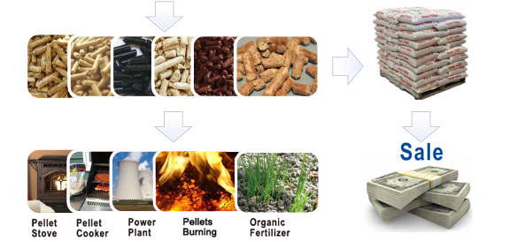 pellets make money