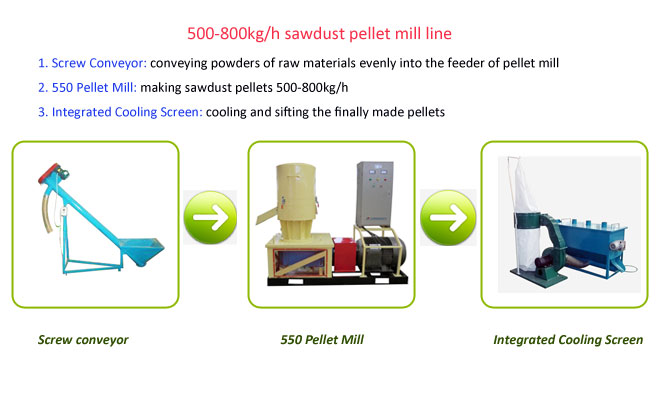 500-800kg/h sawdust pellet mill plant